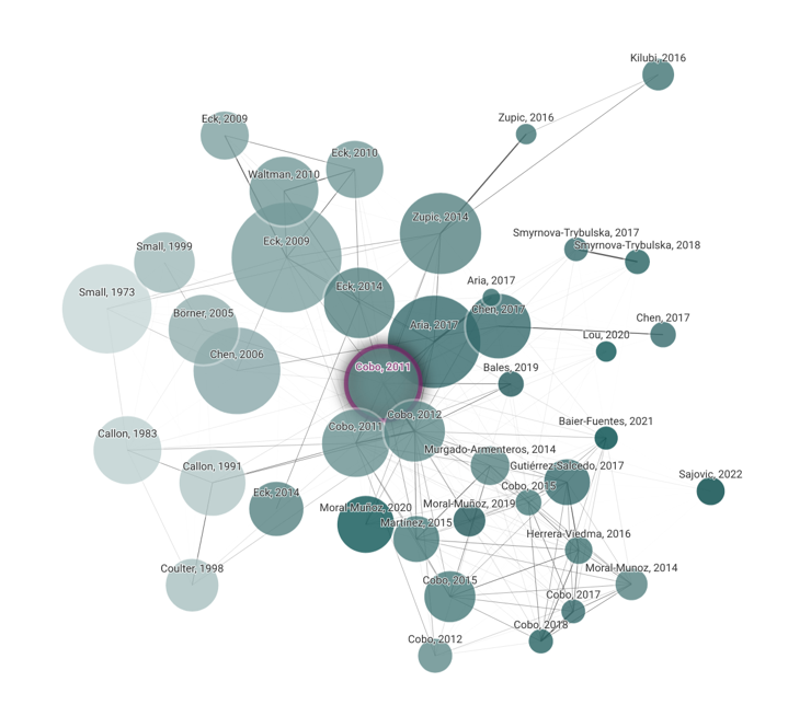 example graph von connected papers: Zu sehen ist eine Art Mind Map mit unterschiedlich großen Kreisen in verschiedenen Grüntönen. In den Kreisen stehen jeweils die Autorennamen und Jahreszahlen zu einem bestimmten Paper. Die Kreise und damit die Paper sind über viele Linien miteinander verbunden.